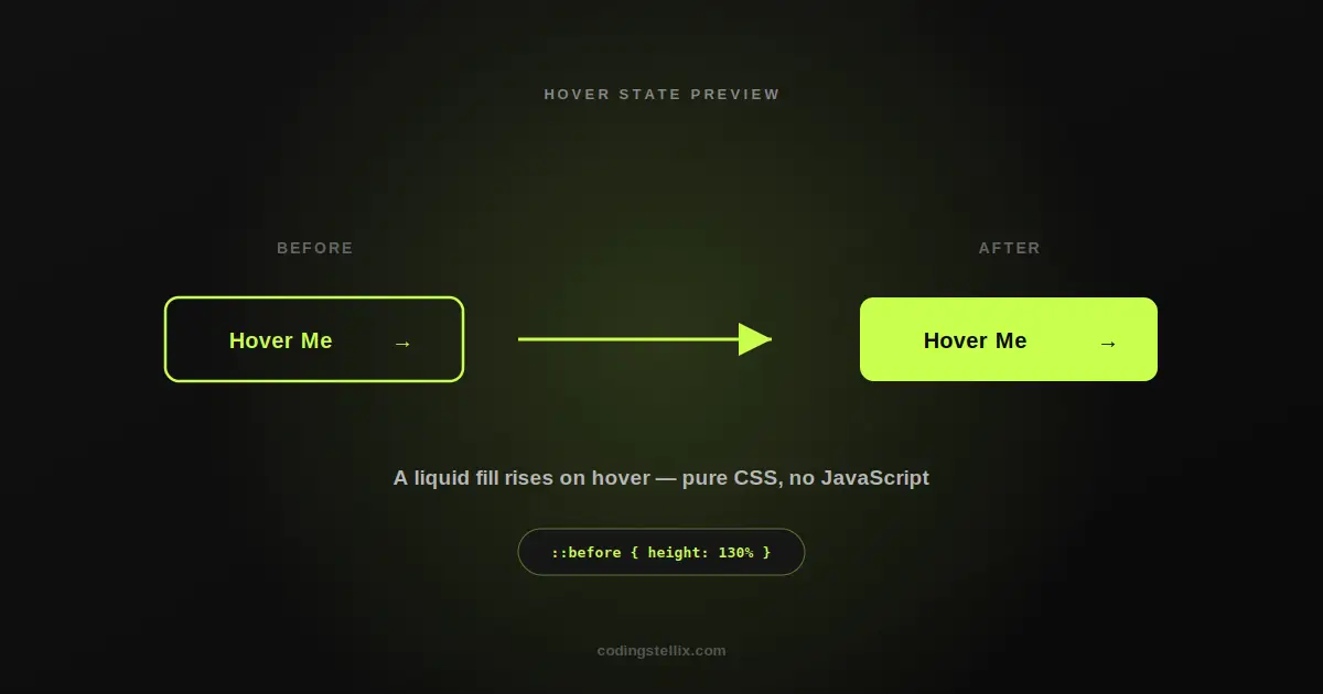 How to Create a Liquid Fill Button Hover Effect With Pure CSS
