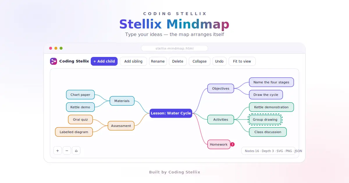How to Create a Mind Map Tool in HTML, CSS and JavaScript