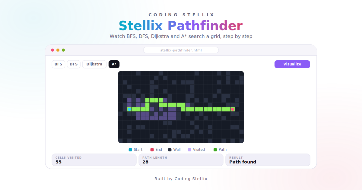 How to Create a Pathfinding Visualizer Using HTML, CSS and JavaScript